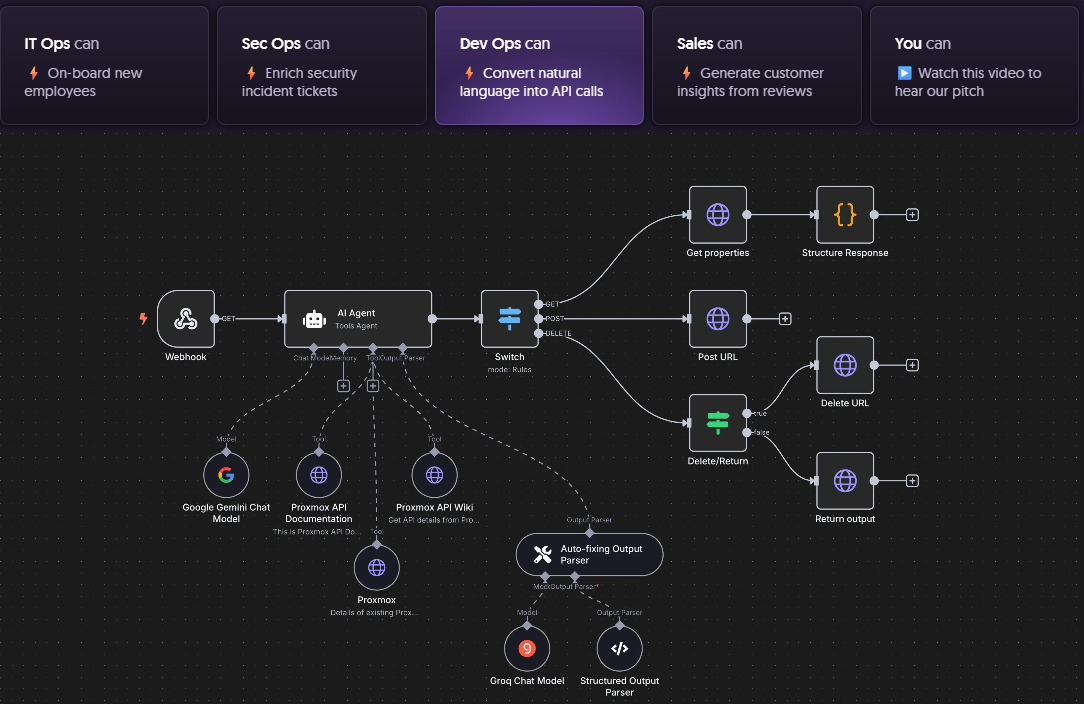 ai automation workflow