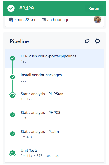 CI/CD Pipeline workflow